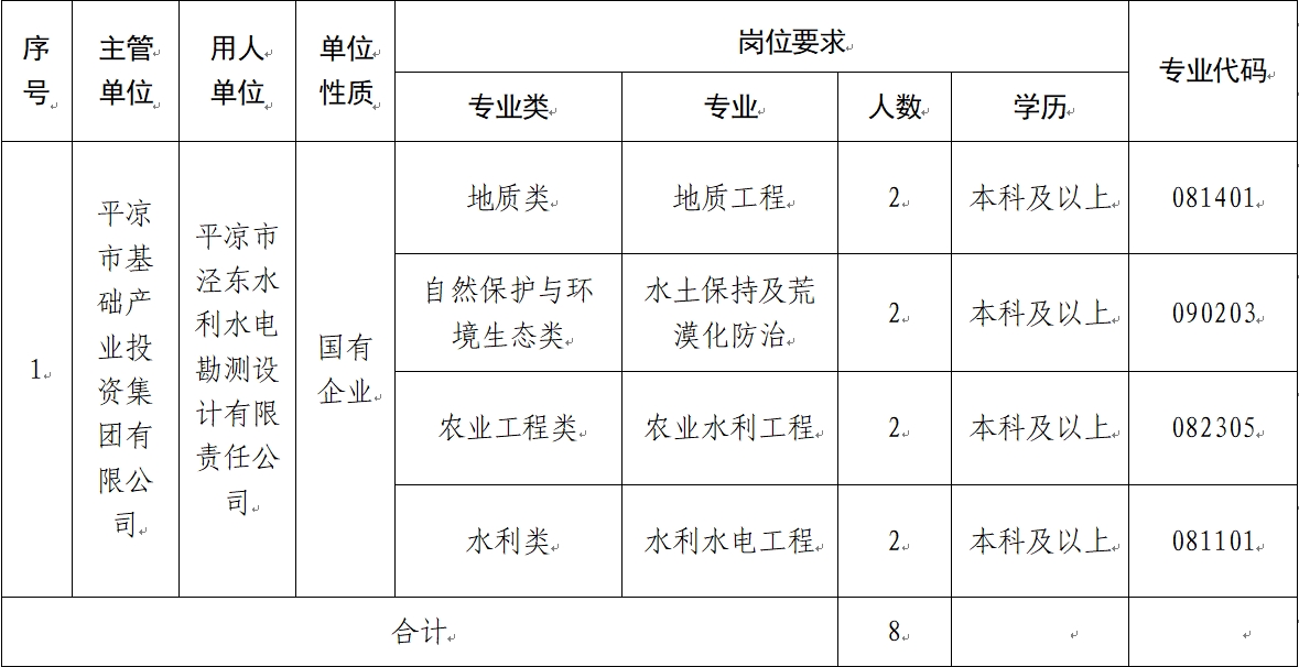 bv伟德国际体育【中国】有限公司 2024年校园招聘公告(图1)